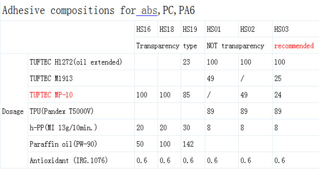 tpe包膠尼龍,pc,asb配方 tpe包膠尼龍,pc,asb配方