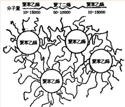 TPE分子結(jié)構(gòu)