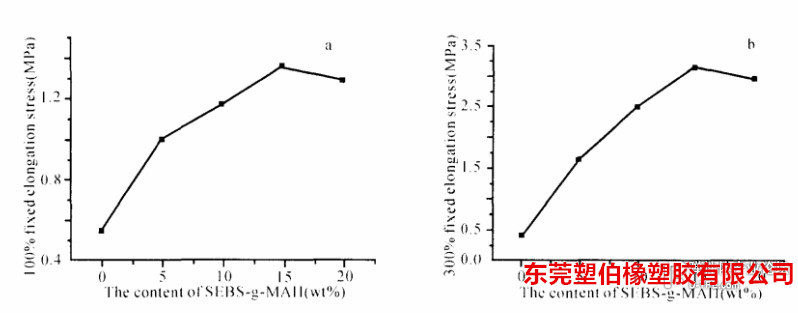 tpe包膠abs成分表 tpe包膠abs成分表