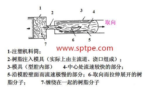 tpe產(chǎn)生原理